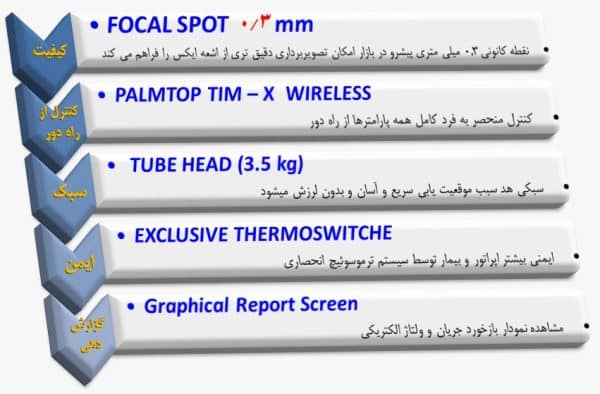 مشخصات فنی دستگاه رادیوگرافی تک دندان DC TIM-X